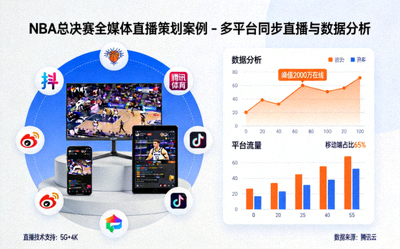 NBA总决赛全媒体直播策划案例 - 多平台同步直播与数据分析